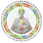 Bedeutung des Inkarnationskreuzes - Mandala Bedeutung des Inkarnationskreuzes - Mandala