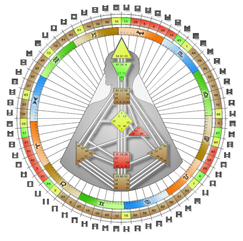 Bedeutung des Inkarnationskreuzes - Mandala