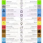 Human Design Planeten-Poster