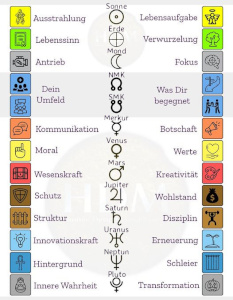 Planeten-Tabelle Vorschau (HDM)