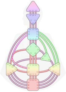 Human Design Management Chart Human Design Management Chart