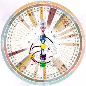 HDM-Mandala HDM-Mandala
