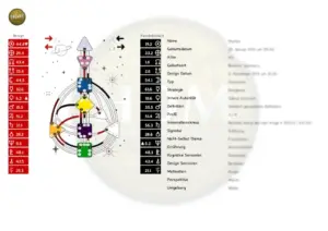 Human Design Chart HDM