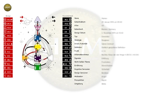 Human Design Chart HDM