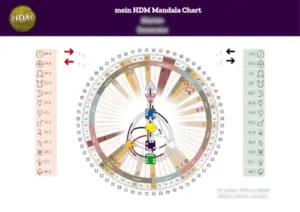 Human Design Mandala HDM