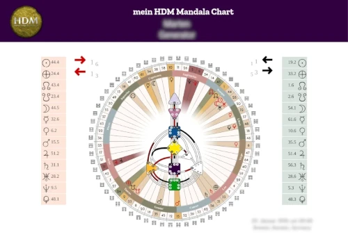 Human Design Mandala HDM