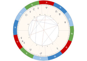 Human Design Chart - Astro (HDM)