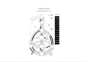 Human Design Chart - Transits (HDM)