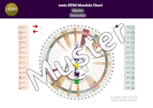 Human Design Mandala Chart Muster (HDM)