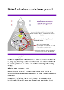 Kanäle bewusst und unbewusst (HDM) Kanäle bewusst und unbewusst (HDM)