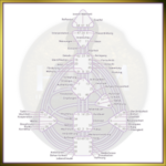 Human Design Chart Poster