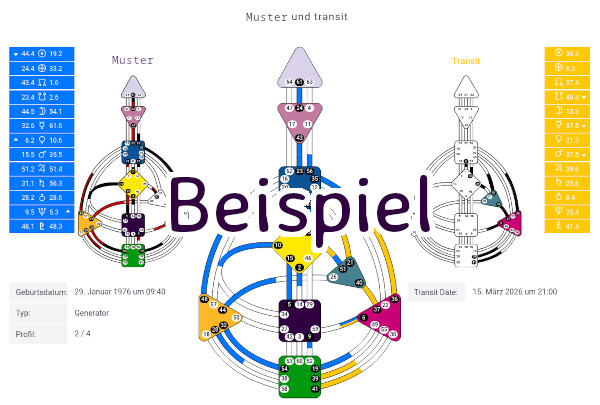 Das Transit-Chart und Du - Beispiel Das Transit-Chart und Du - Beispiel